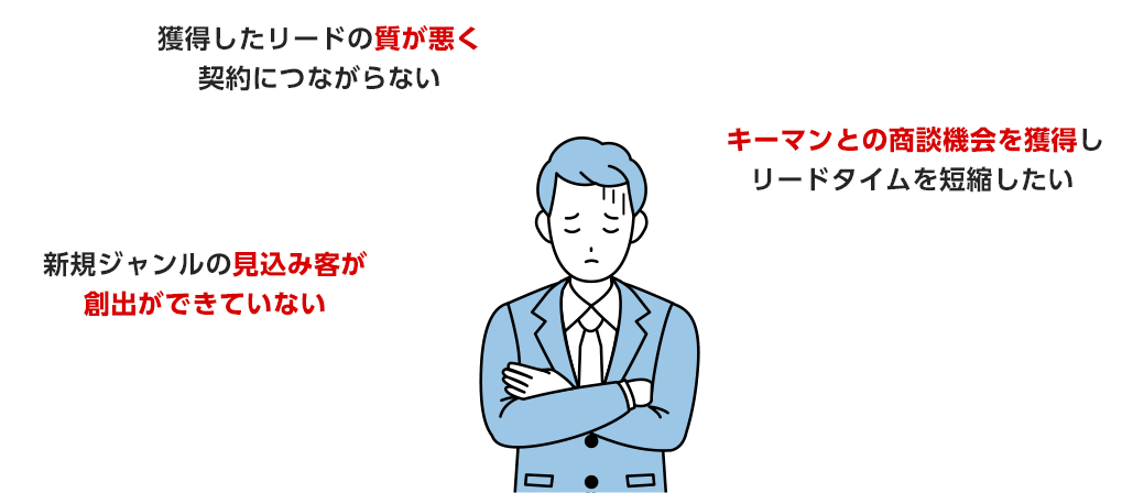 獲得したリードの質が悪く契約につながらない 新規ジャンルの見込み客が創出ができていない キーマンとの商談機会を獲得しリードタイムを短縮したい
