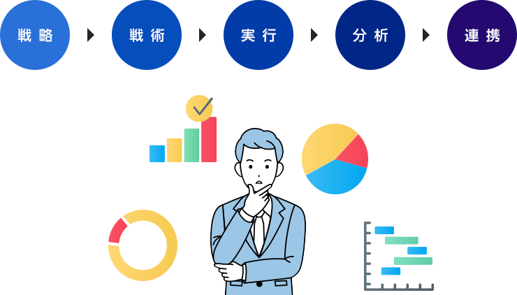 良質な商談獲得 BDRトップ営業パーソン×仕組み・仕掛け