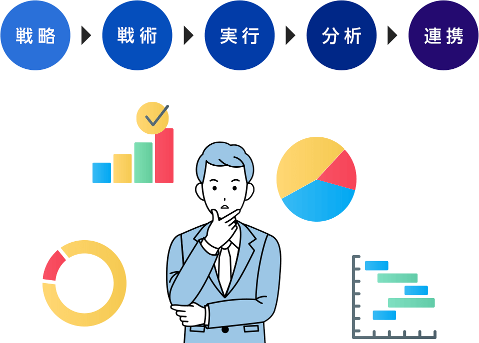 良質な商談獲得 BDRトップ営業パーソン×仕組み・仕掛け